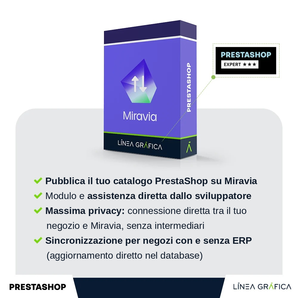 Modulo PrestaShop Miravia – panoramica