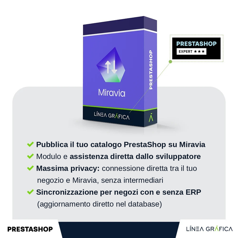 Modulo PrestaShop Miravia – panoramica