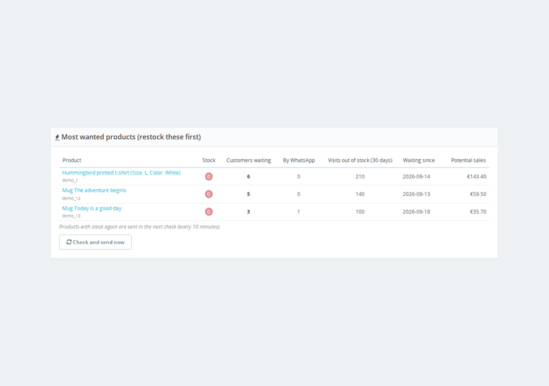 Out of stock demand: most wanted products, views and potential sales