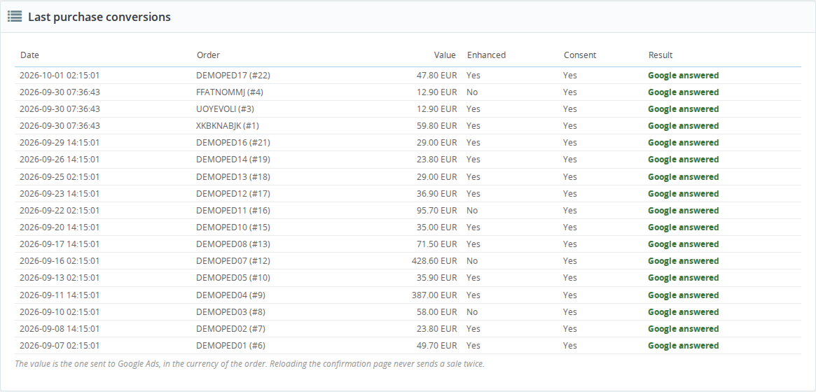 Latest purchase conversions sent to Google Ads with enhanced conversions
