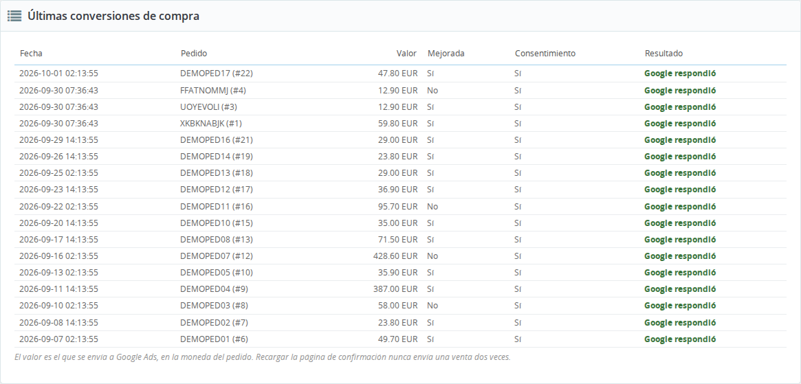 Últimas conversiones de compra enviadas a Google Ads con conversiones mejoradas
