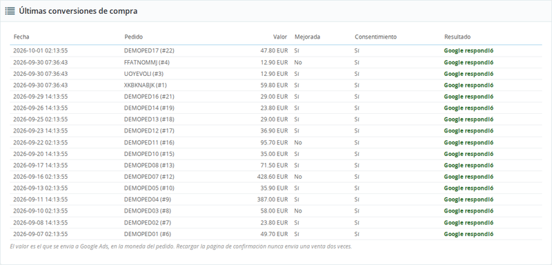 Últimas conversiones de compra enviadas a Google Ads con conversiones mejoradas