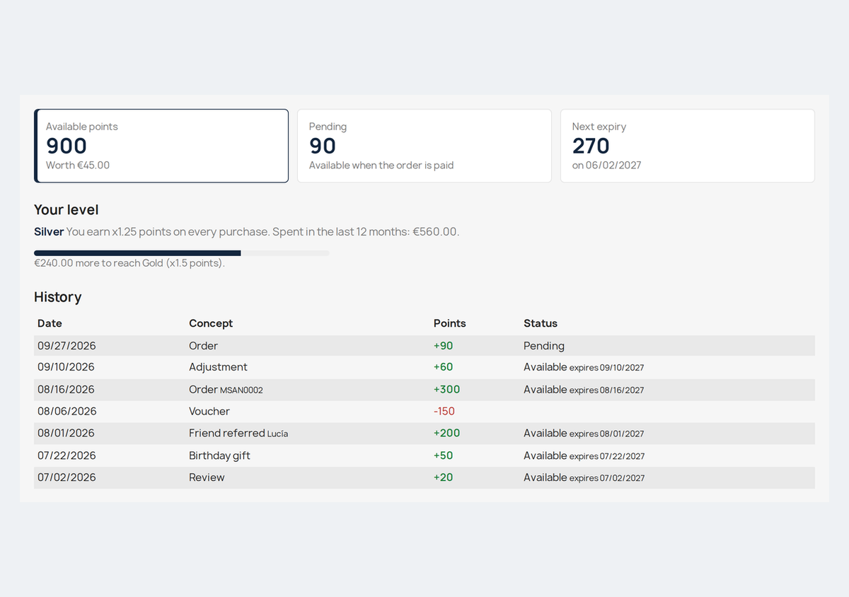 Page Mes points du client avec solde, niveau VIP et historique dans PrestaShop