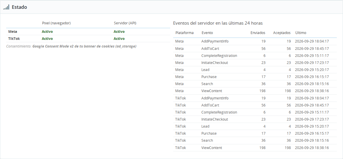 Panel de estado del píxel de Meta y TikTok con eventos aceptados en PrestaShop