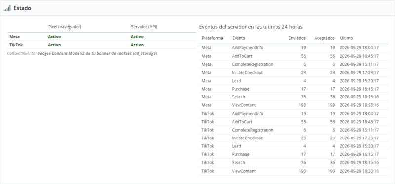 Panel de estado del píxel de Meta y TikTok con eventos aceptados en PrestaShop