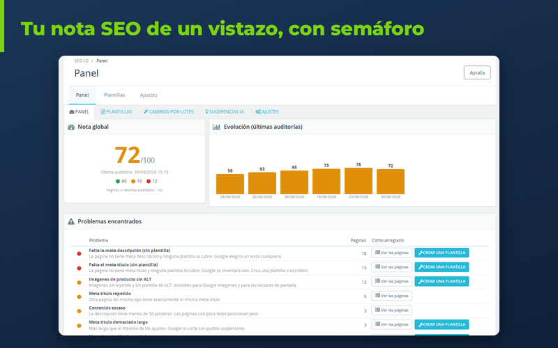 Panel de auditoría SEO de PrestaShop con nota global y semáforo