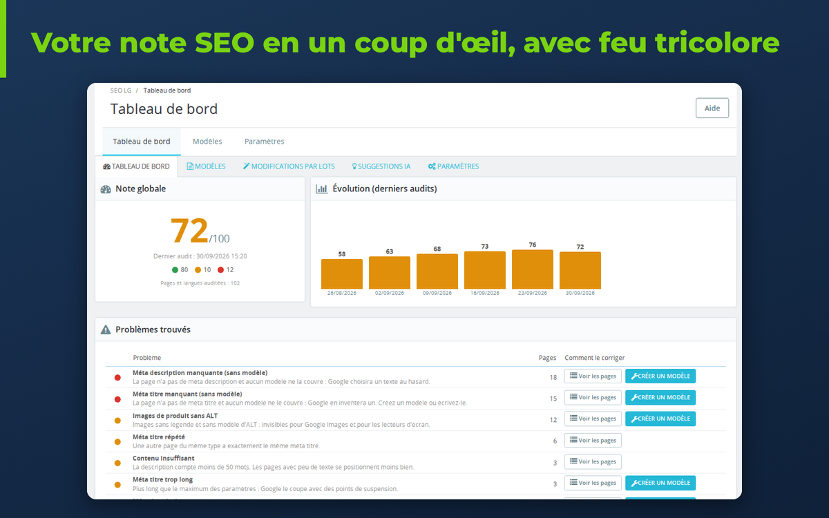 Tableau de bord d'audit SEO PrestaShop avec note globale et feu tricolore