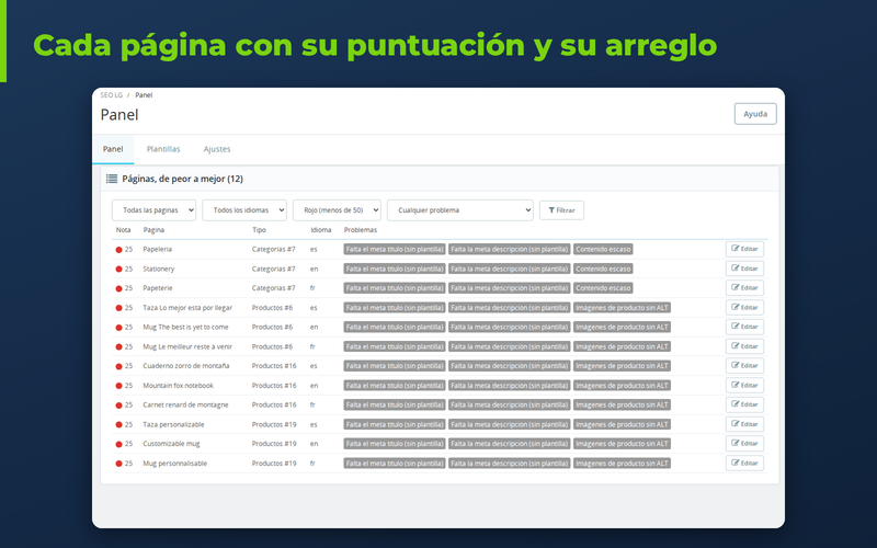 Lista de páginas con problemas SEO y su arreglo en el módulo SEO de PrestaShop
