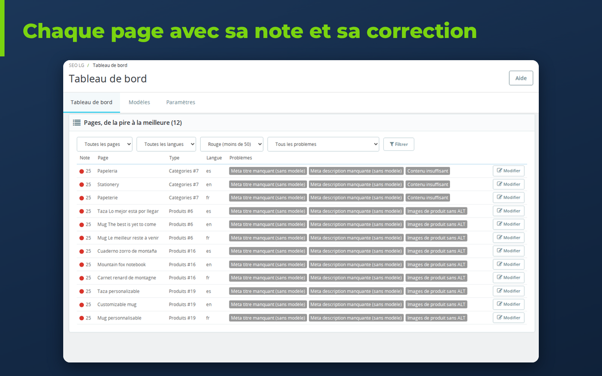 Liste des pages avec problèmes SEO et leur correction dans le module SEO PrestaShop