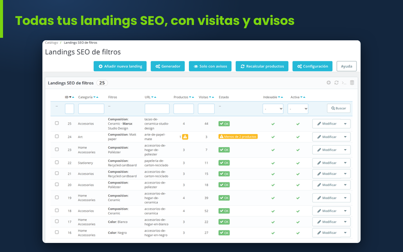 Listado de landings SEO de filtros en el back office de PrestaShop con visitas y estado