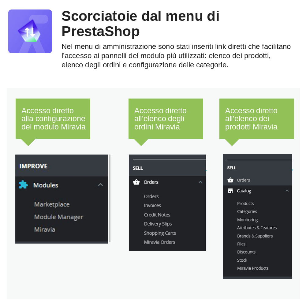 Modulo Prestashop Miravia – schermata 1