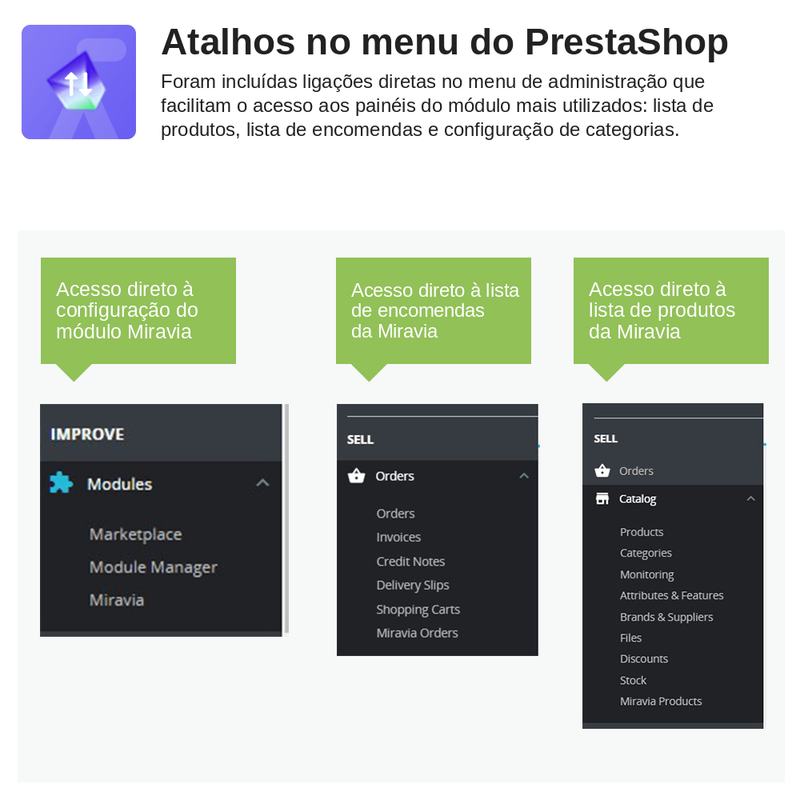 Módulo Prestashop Miravia – captura de ecrã 1