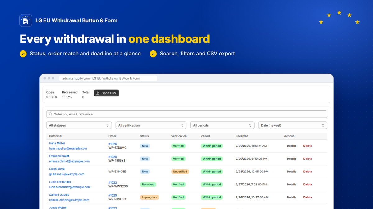 Pannello delle richieste di recesso in Shopify: stato, ordine e scadenza a colpo d'occhio, con filtri ed esportazione CSV