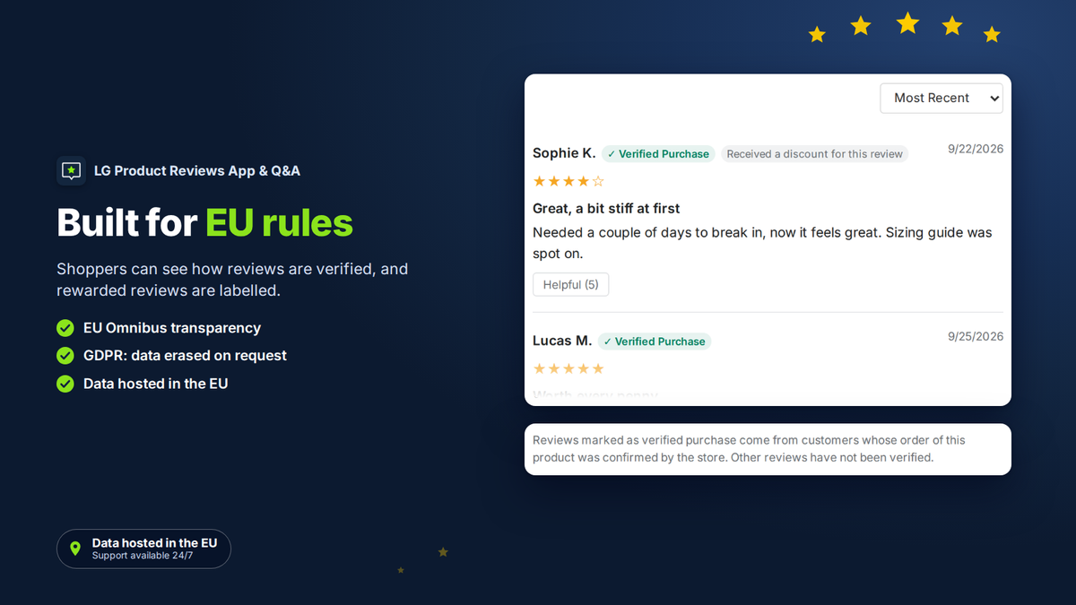 Shopify reviews with EU Omnibus transparency and EU-hosted data, GDPR-ready