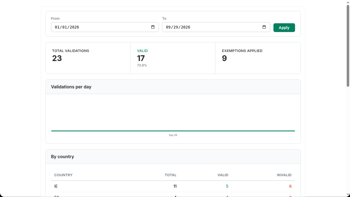 VIES app for Shopify dashboard: EU VAT numbers validated in VIES, VAT exemptions applied and validations by country