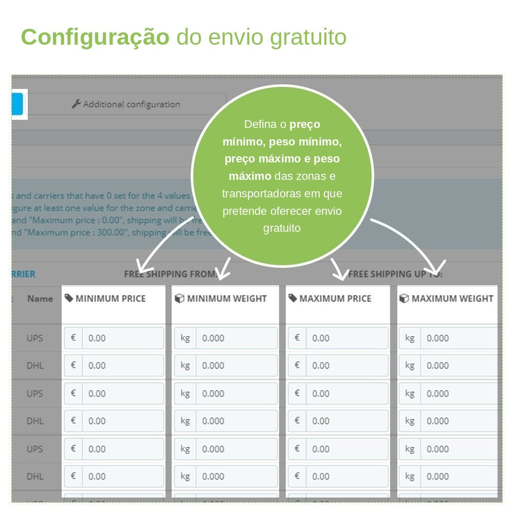 Preço e peso mínimos e máximos para portes grátis por zona e transportadora